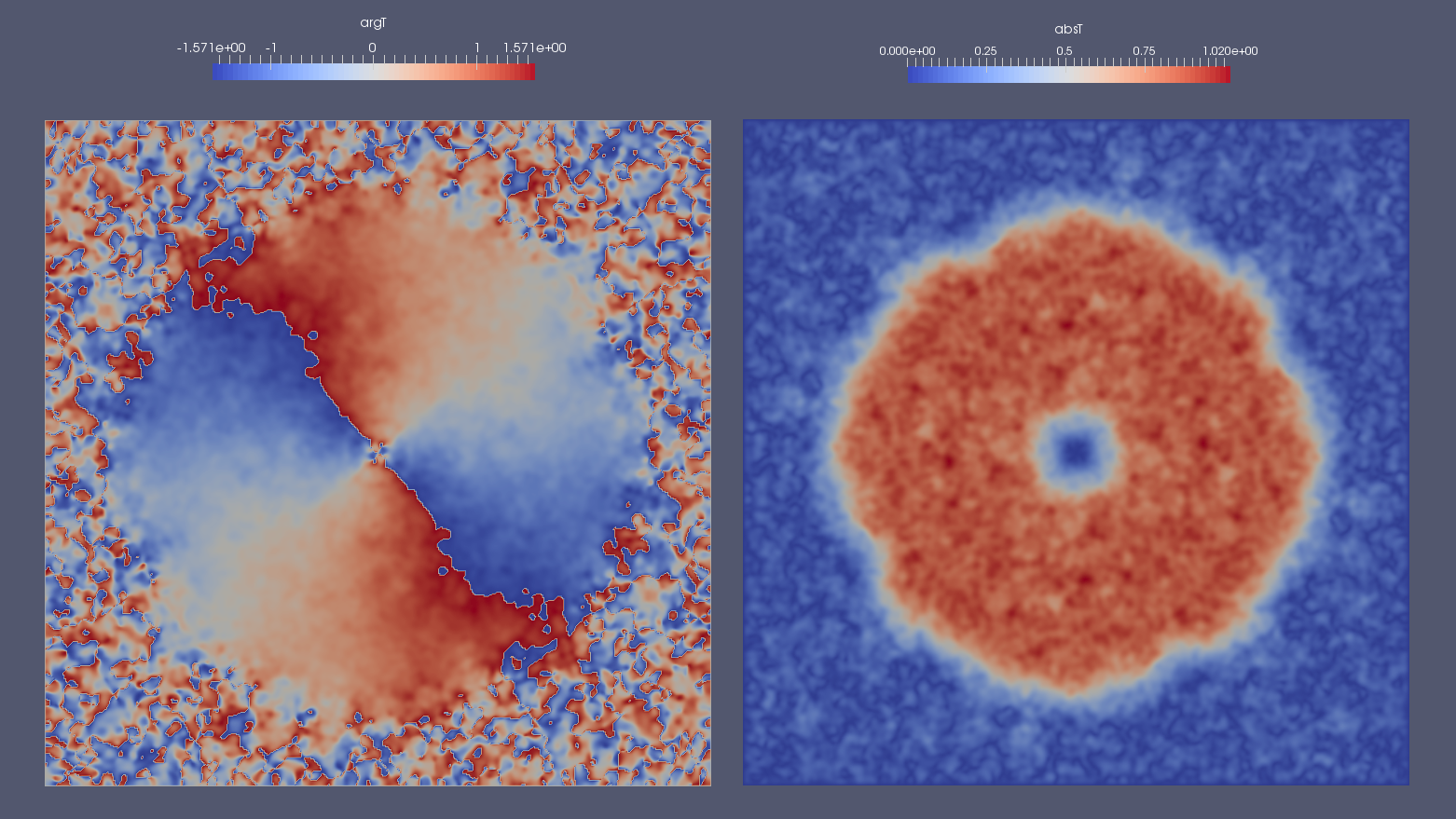 Schrödinger Equation